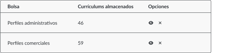 Funcionalidad de bolsa de candidatos privada