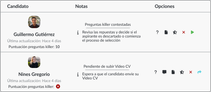 Panel de control del ATS de Jobfie